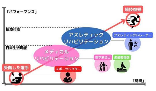 スポーツ整形外科 - 岡崎市六名の天野整形外科クリニック｜スポーツ